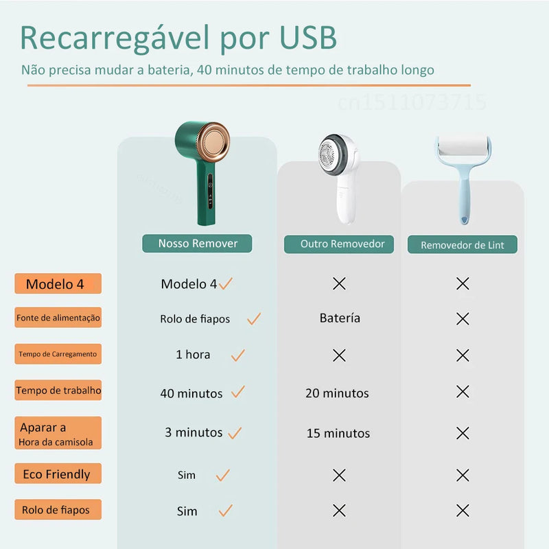 máquina elétrica removedora de fiapo